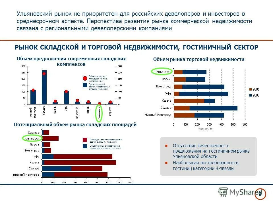 Как оценить объем рынка. Оценка целевой емкости рынка. Оценка целевой емкости рынка. Емкость рынка tam sam som. Оценка рынка tam/sam/som.