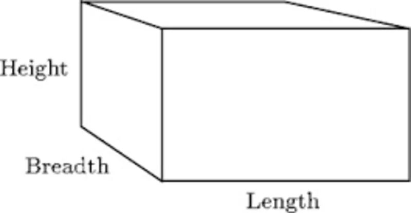 View length. Length and height. breadth. width height depth. length width.