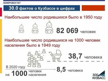 0 fact
