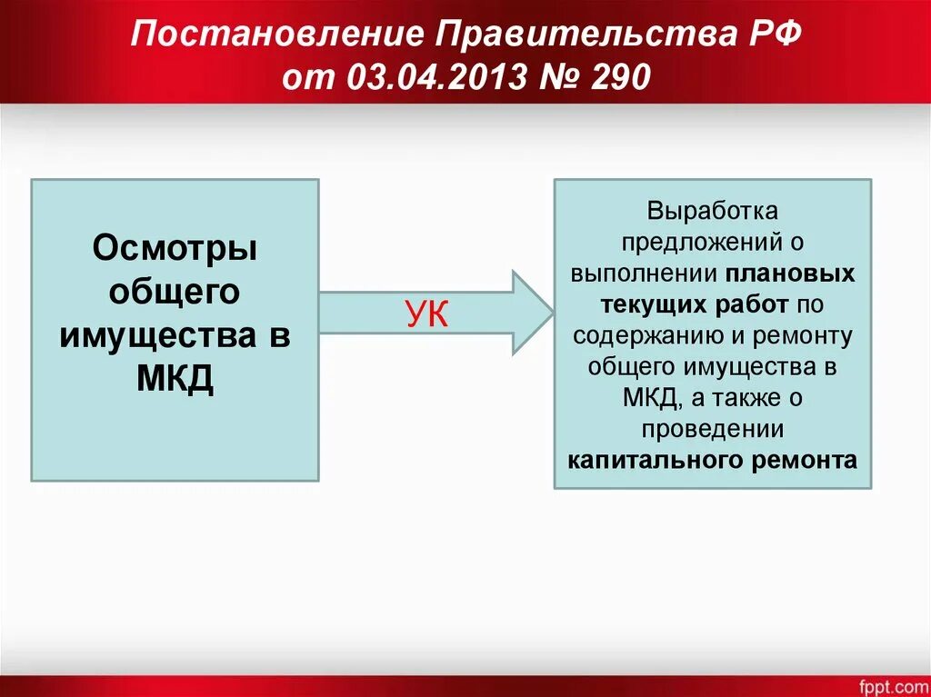 Постановление 290. Постановление правительства РФ от 03.04.2013 n 290. Постановление правительства РФ от 03 апреля 2013 года № 290. 491 Постановление правительства РФ. Постановление 290 с изменениями