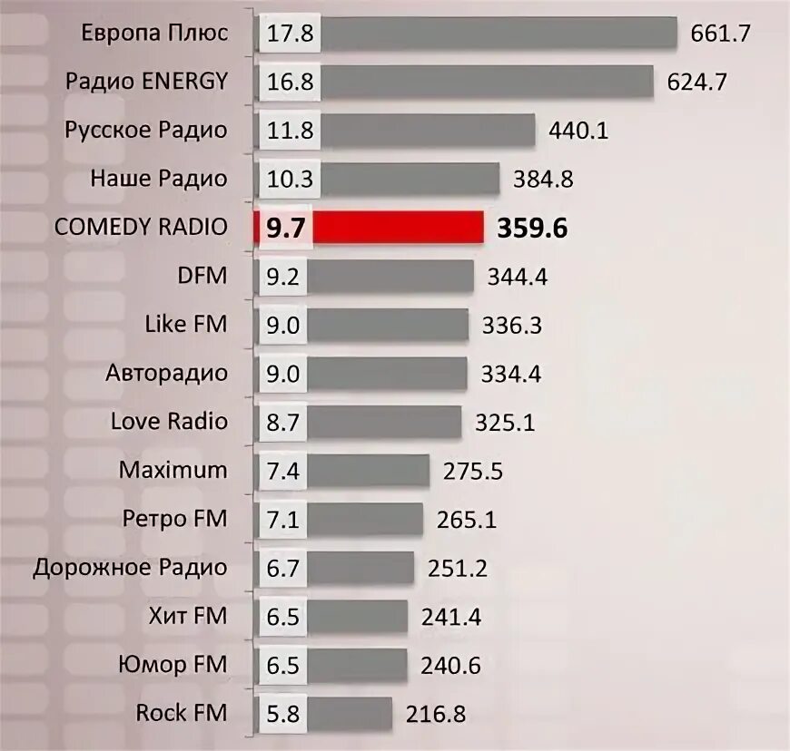 Частота радиостанций европа плюс. Европа плюс радио частота. Европа плюс радио частота в Москве. Радо Европа плюс частота. Радио Европа плюс канал диапазон.