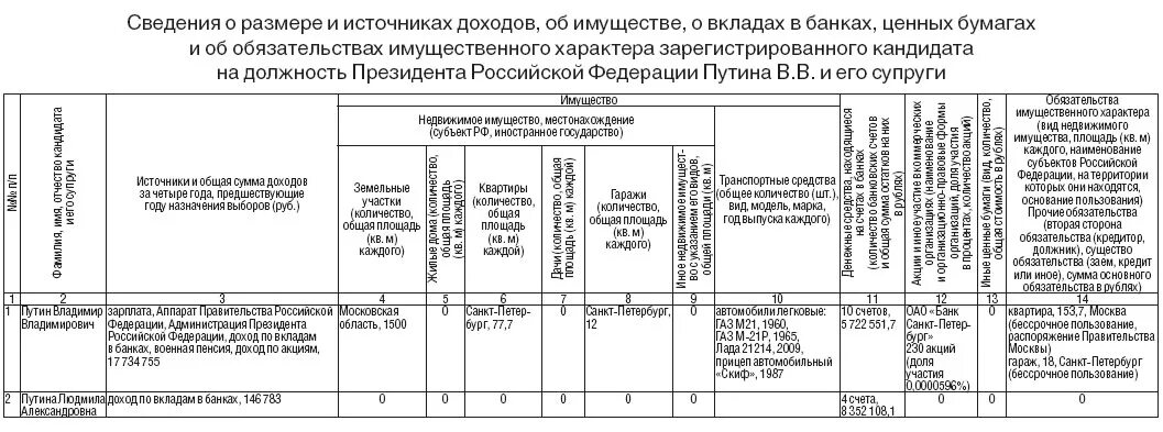 Сведения о счетах и иных доходах. Сведения о размере и об источниках доходов. Сведения о доходах и имуществе кандидата. Сведения об источниках доходов кандидата заполненные. Доходы и имущество кандидатов.