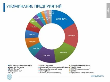Упоминания в сми