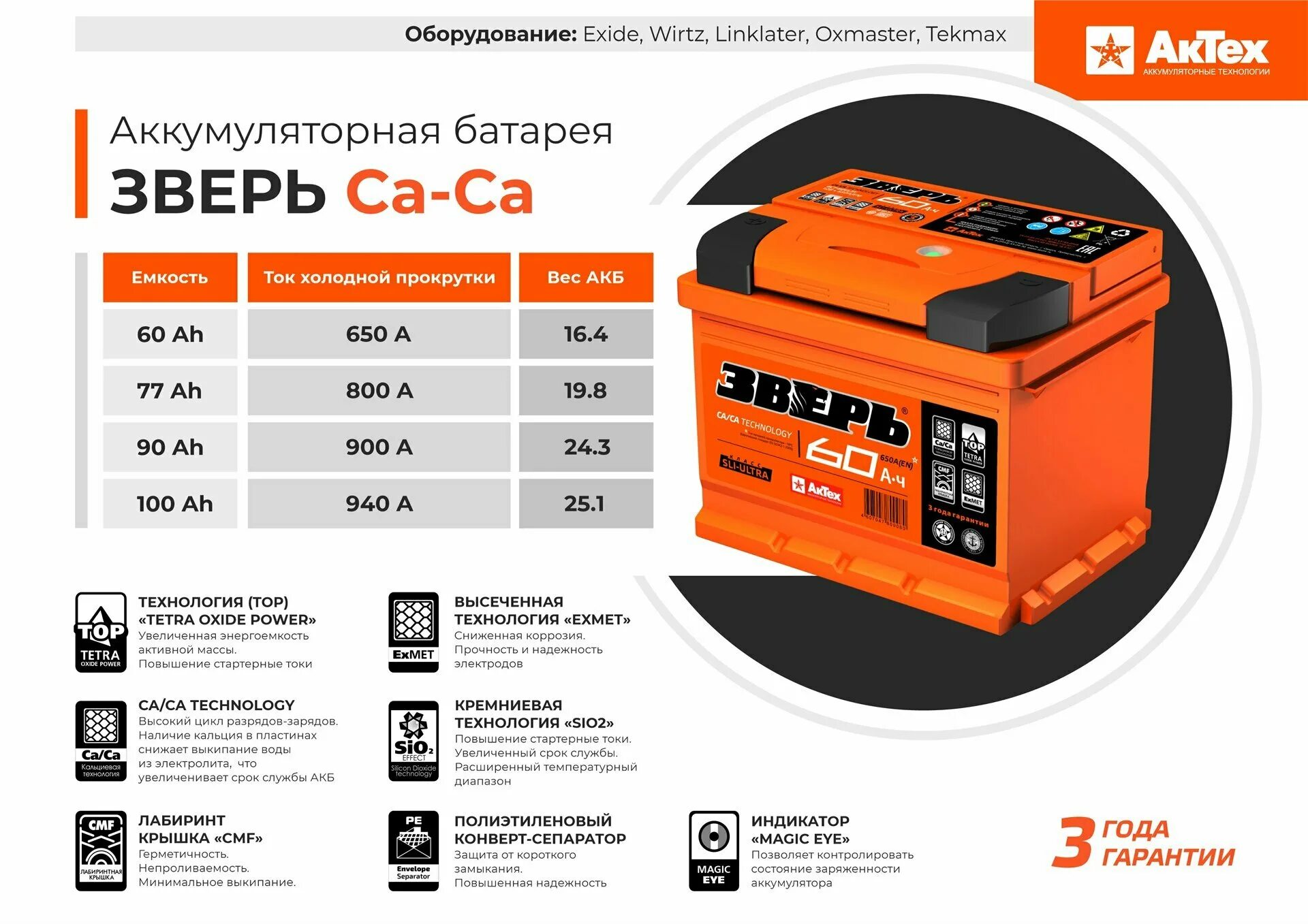акб зверь 55ач. аккумулятор aktex 65 700а. аккумулятор зверь 60 отзывы владельцев. акб "зверь" asia 70ач о/п d23l. аккумулятор зверь 60 артикул.