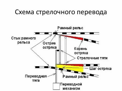 Схема стрелки жд