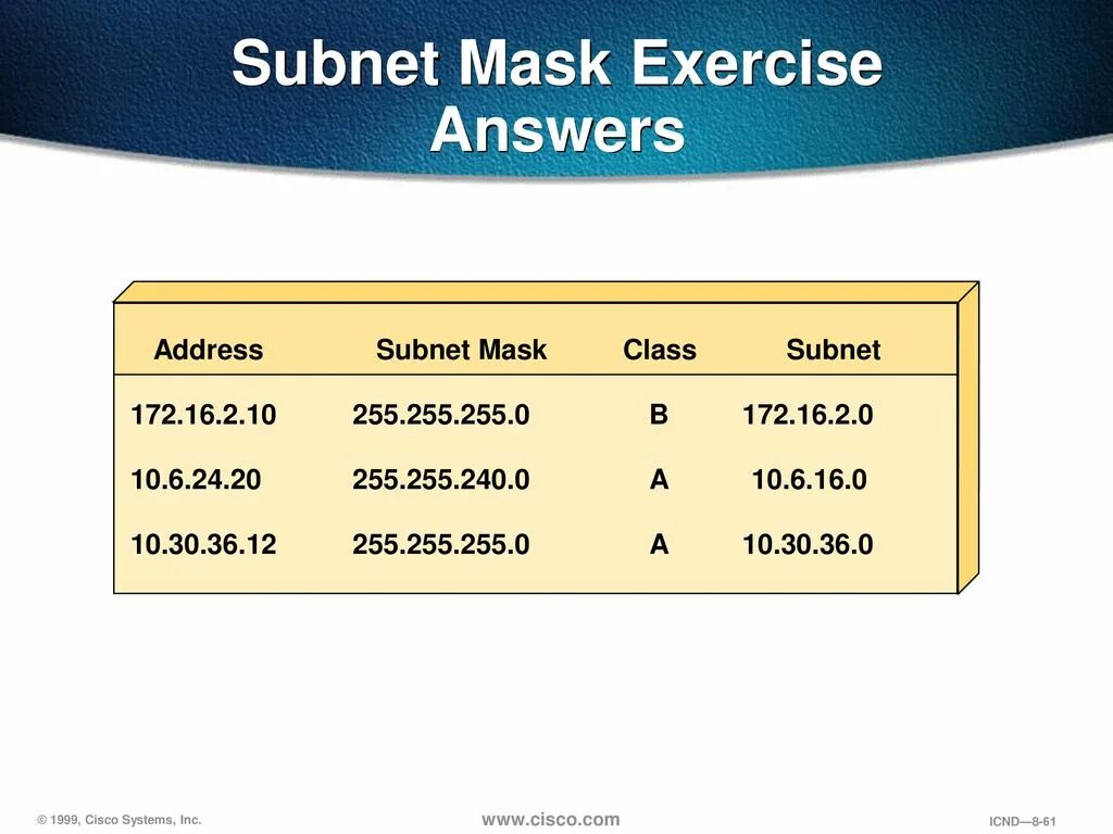 Address subnet. 24 Маска Циско. 30 Маска Циско\. Subnet Mask class. TCP/IP маска.