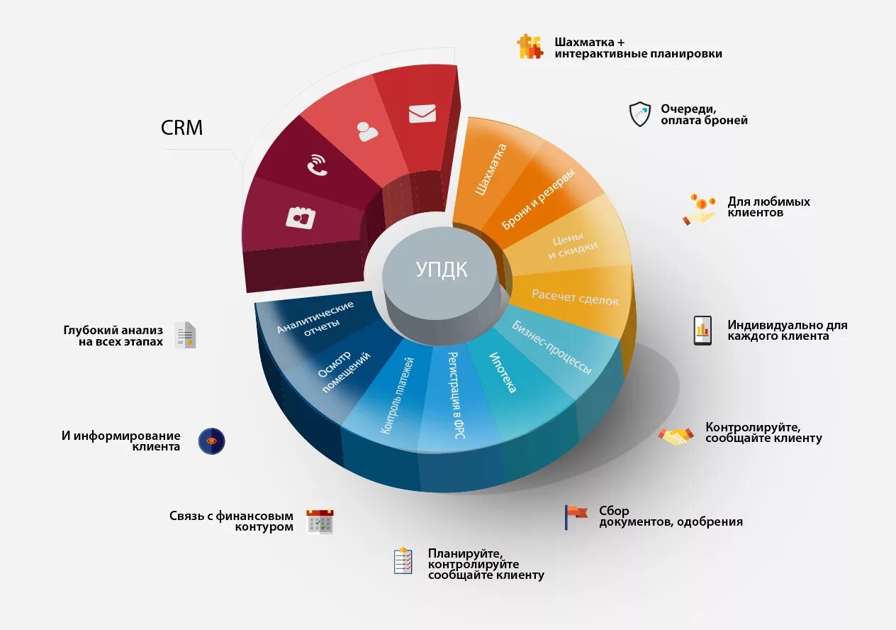 Срм групп. Внедрение crm систем. crm системы что это. crm структура. функционал срм системы.