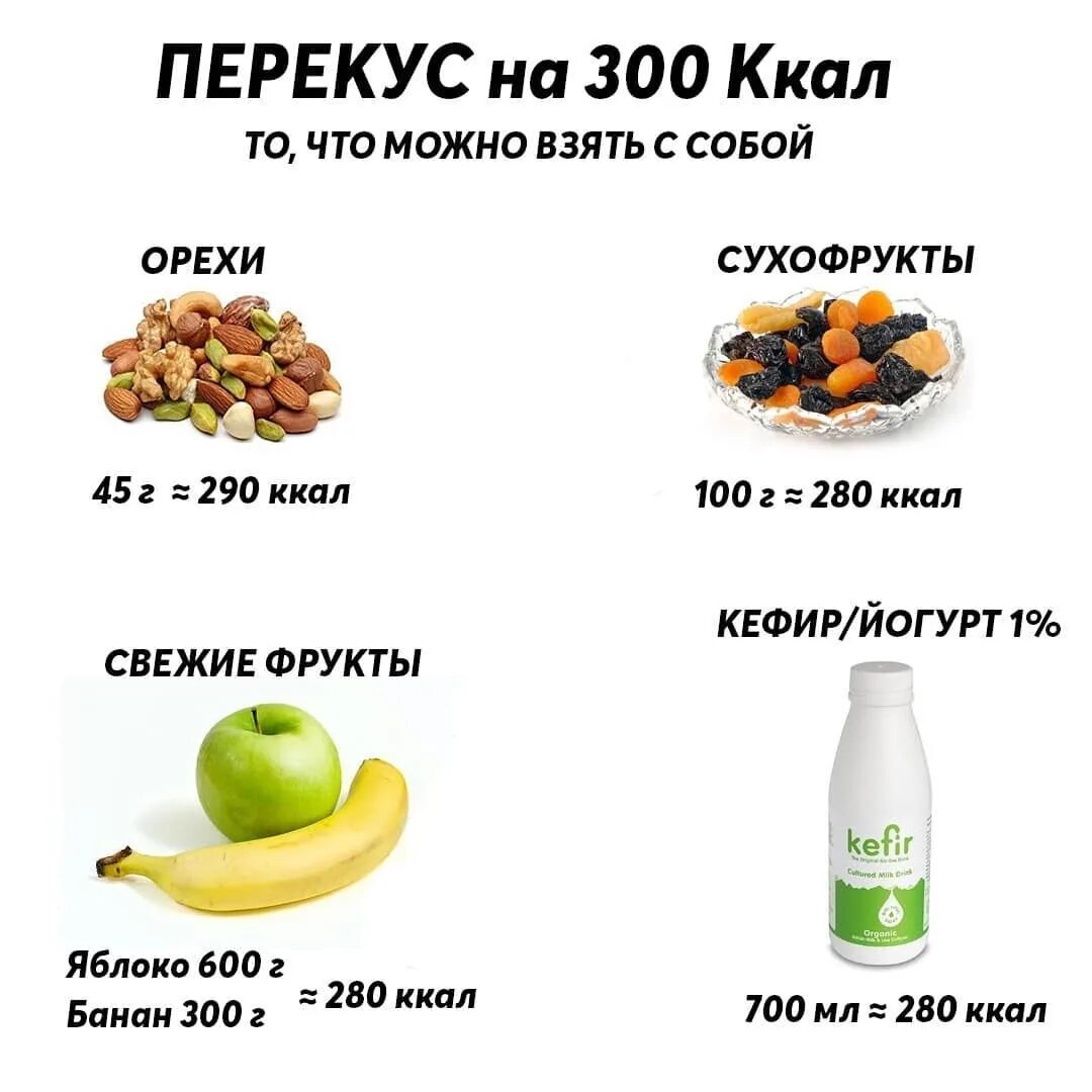 Можно брать и можно есть. Перекус на 300 калорий. Полдник на 300 калорий. Перекус на 500 калорий. Перекус на 100 калорий.