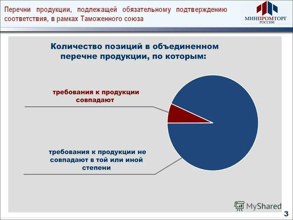 единый реестр органов по сертификации. перечни продукции подлежащей обязательному подтверждению соответствия.