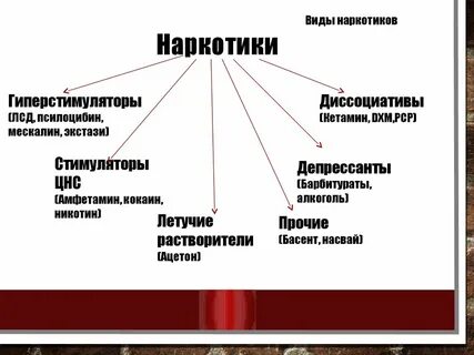 Депрессанты это