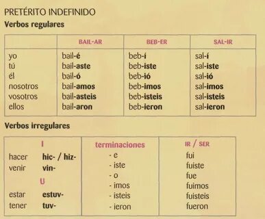 Conjugaison De Se Rencontrer 