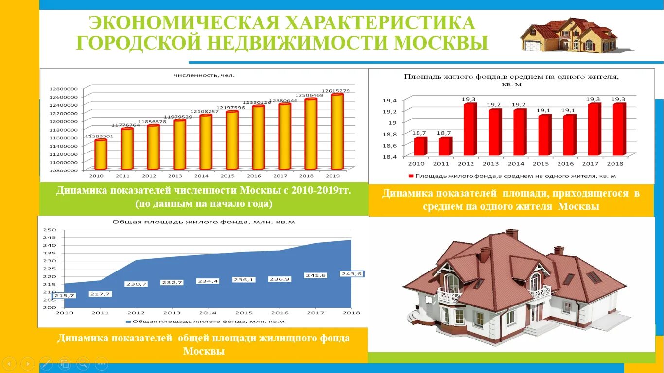 риэлторские услуги. муниципальная недвижимость в москве. анализ в дипломной работе пример. папка для выпускной квалификационной. постановка на государственный кадастровый учет.