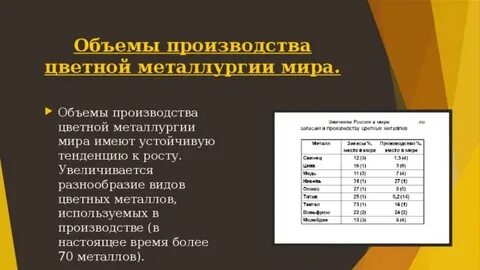 Цветная металлургия страны лидеры