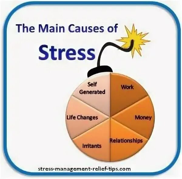 Causes of stress. Stress Relief картинки. Stress and stress Management. Reasons of stress.