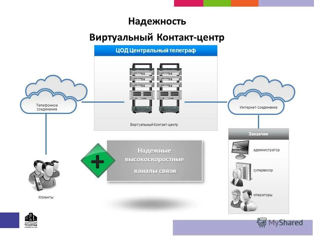 сц надежный. центр надежности. сц надежный. хостинг ihc. надежный контакт сервис.