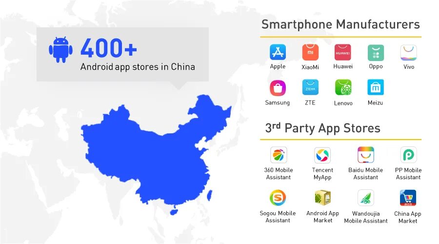 Магазин андроид россии. Китайский плей Маркет. Магазин приложений Android. Российские аналоги приложений. Топ магазинов приложений.