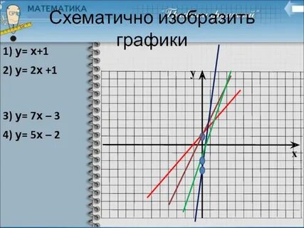 Изобразить схематически график функции y х 3
