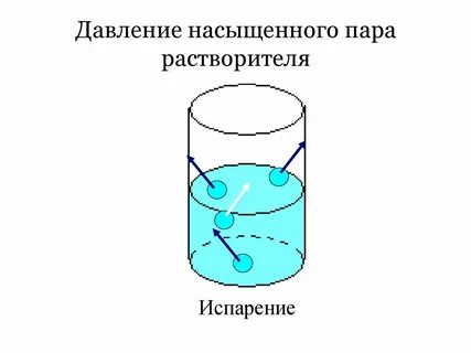 Точка насыщения пара