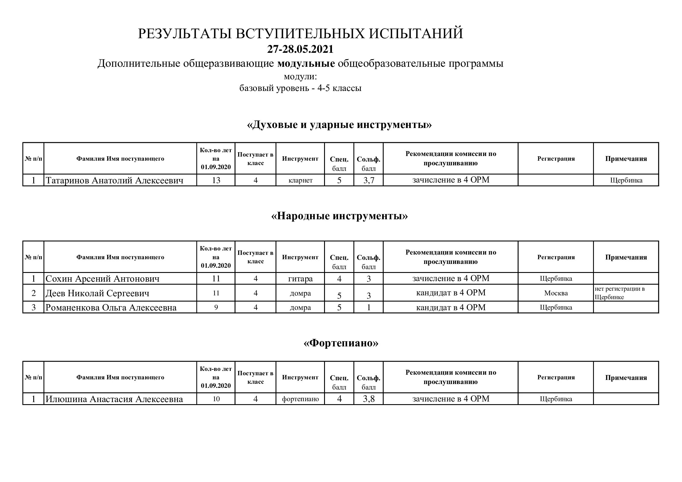 ведомость по итогам вступительных испытаний. вступительные экзамены в аспирантуру. магистратура сфу. как узнать результаты вступительных экзаменов. результаты вступительных испытаний.