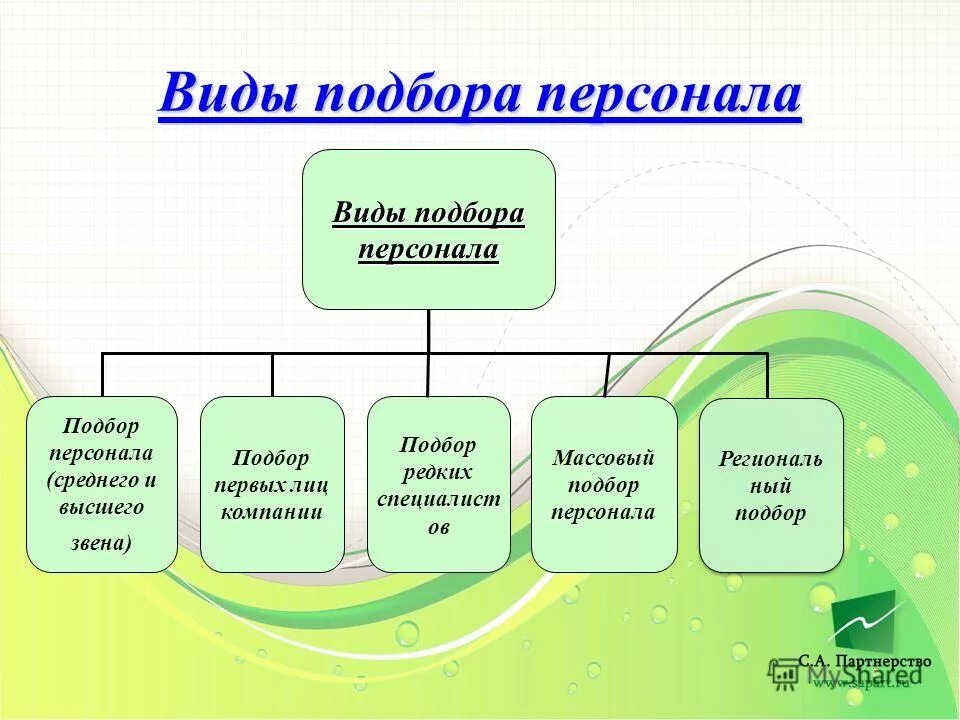 методики подбора персонала. методики массового подбора персонала. способы отбора единиц в выборочную совокупность. виды подбора. виды тестов в информатике.