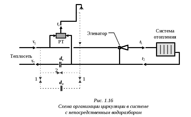 Принципиальная схема открытой системы теплоснабжения. Открытая система ГВС С циркуляцией схема. Открытая система водоснабжения схема. Зависимая система теплоснабжения схема.