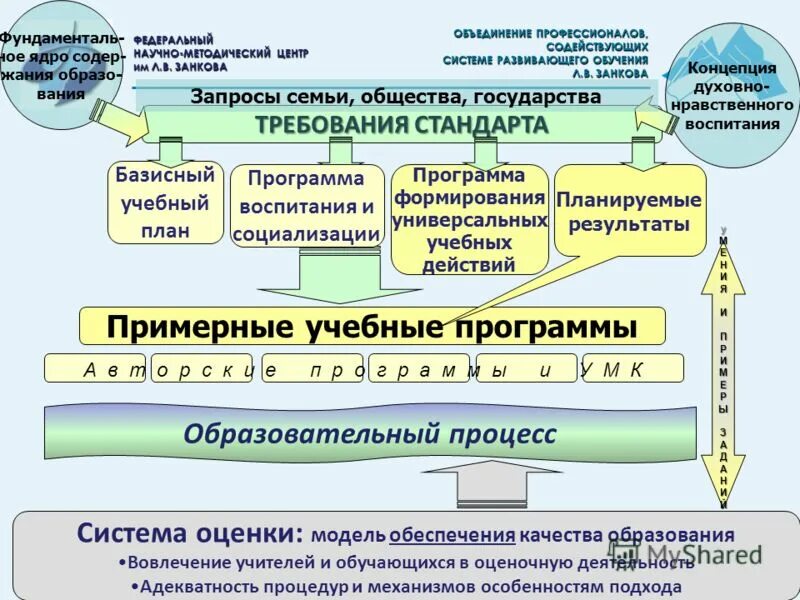 свойства методической системы. структура учебно-методического комплекса дисциплины. уровень учебного предмета. структура рабочей программы по учебному предмету по фгос. какие компоненты должна содержать рабочая программа по предмету.