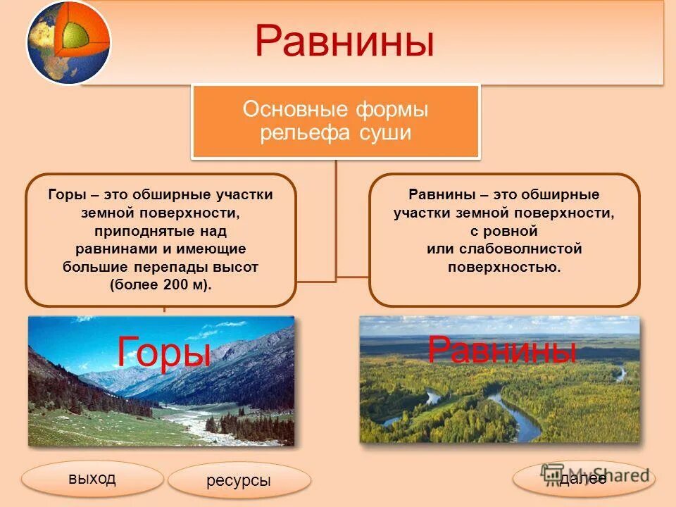 Какие основные формы рельефа. Основные формы рельефа горы возвышенности. основные формы рельефа суши горы и равнины таблица. низменность это форма рельефа. формы рельефа горы и равнины.