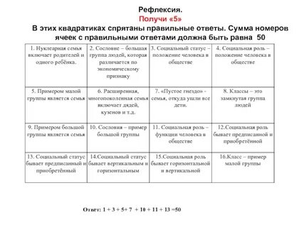 Выбери правильный ответ одному социальному статусу