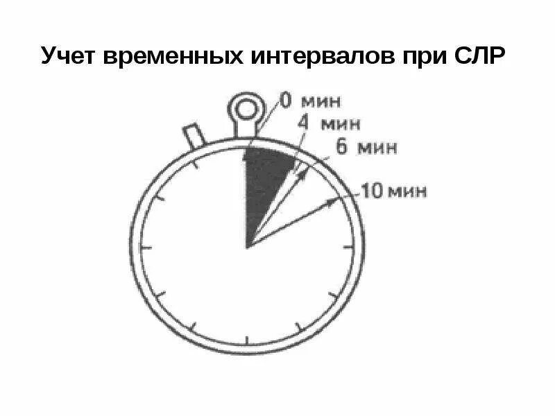 Временной промежуток доставки картинка. Временной промежуток дня. День вечер ночь по часам. Разделение суток по часам. Ща таинственный временной промежуток.