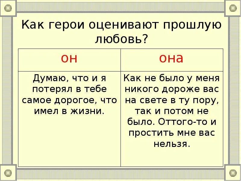 Как сложились судьбы героев темные аллеи. Характеристика героев темные аллеи. Темные аллеи таблица. Тёмные аллеи таблица герои. Как герои оценивают прошлую любовь темные аллеи.