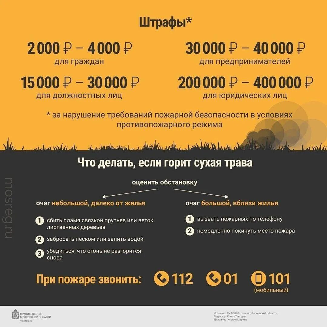 наказание за нарушение пожарной безопасности. требования противопожарного режима памятка. 4 ч. 4 коап нарушение требований пожарной безопасности. нарушение особого противопожарного режима штрафы.