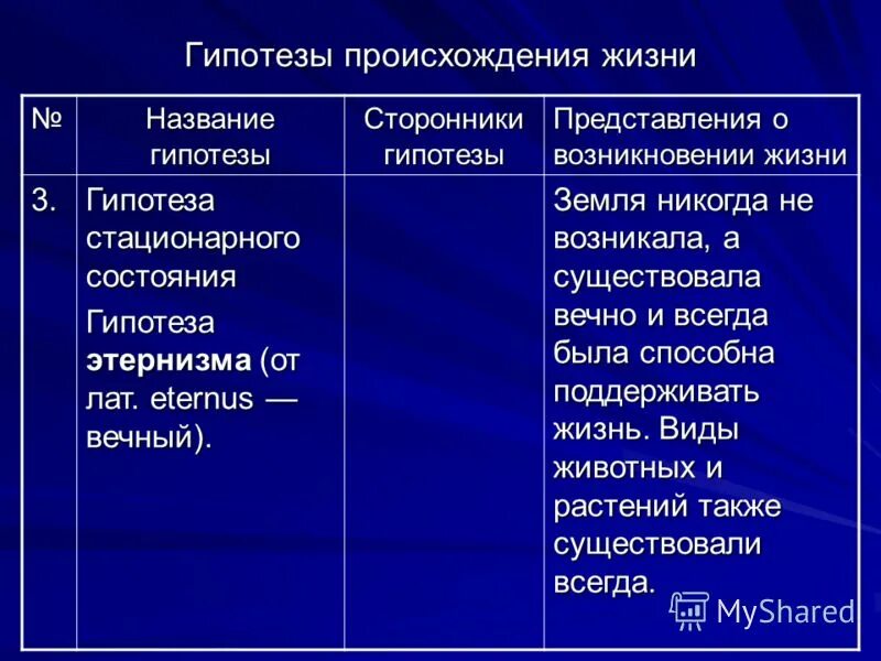 Гипотезы названия русь