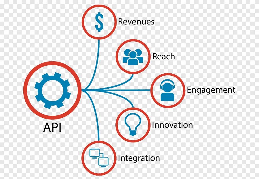 Api company. Api интерфейс. интерфейс прикладного программирования api. интерфейс программирования приложений. api иконка.