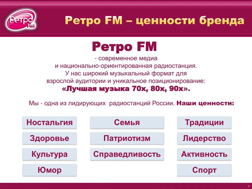 Глоба прогноз на сегодня ретро фм. Программы ретро ФМ. Ретро ФМ аудитория. Ретро ФМ презентация. Ретро ФМ программа на сегодня.