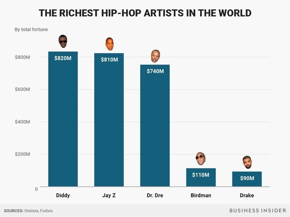 Самые богатые имена. Топ самых богатых рэперов. Топ самых богатых рэперов России.