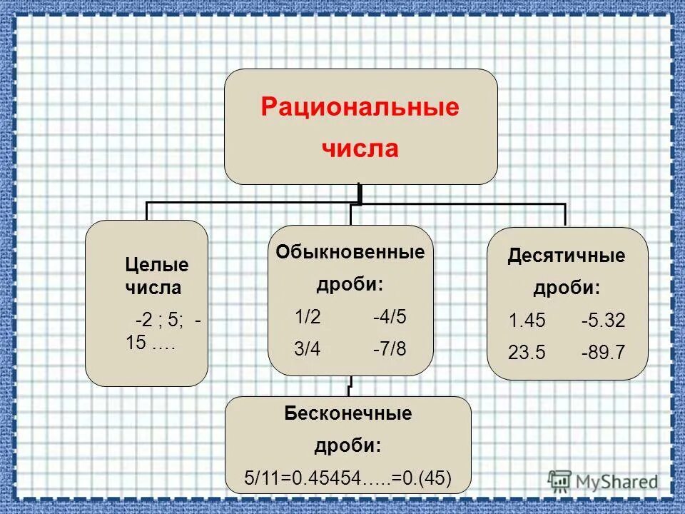 1 7 8 в десятичную. Рациональные числа.