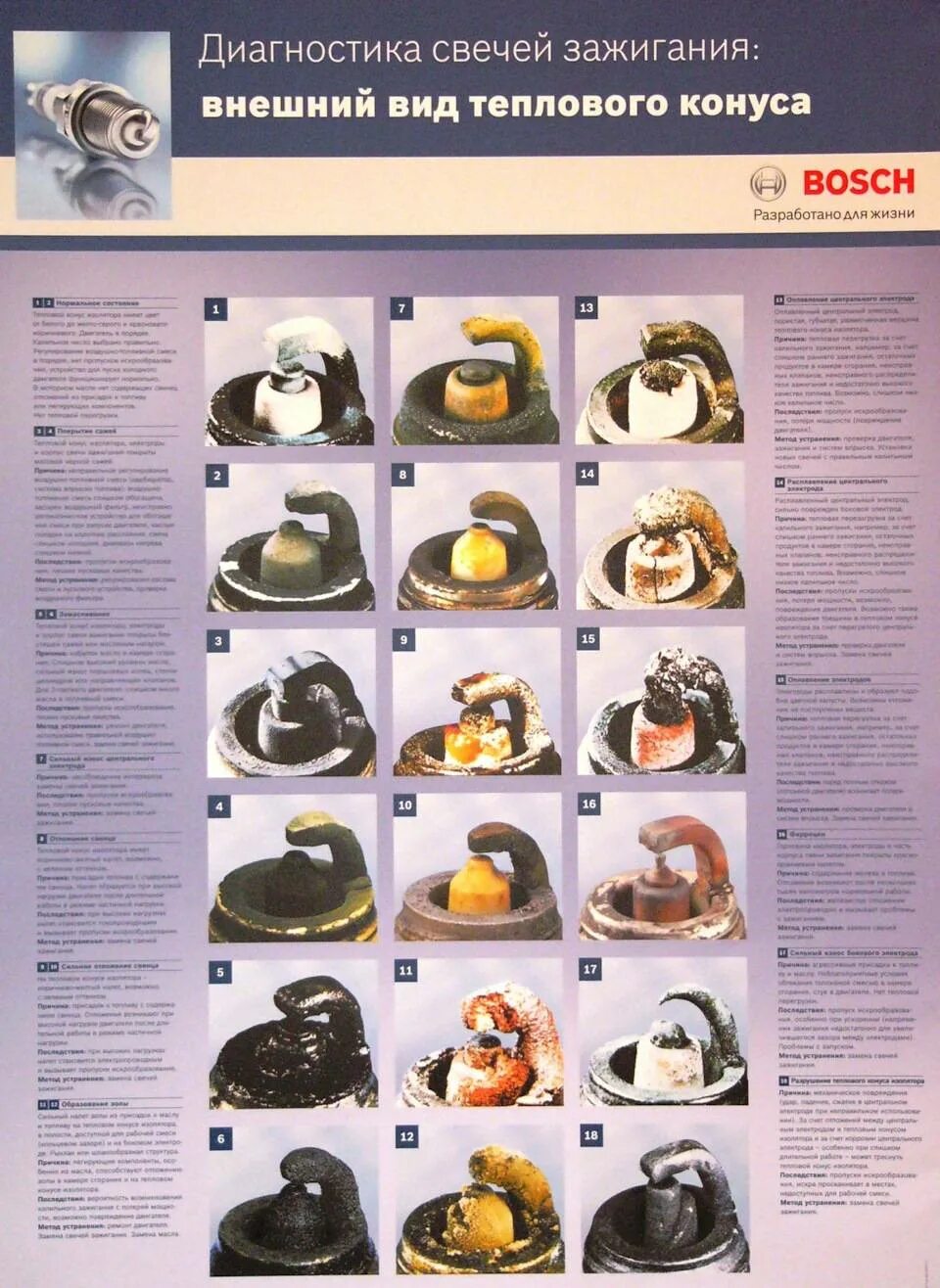 Чёрные свечи зажигания ваз 2110 инжектор. Определение неисправности по свечам зажигания. Цвет свечей зажигания ваз 2107 карбюратор. Как определить состояние свечей зажигания по внешнему виду. Как определить свечу.