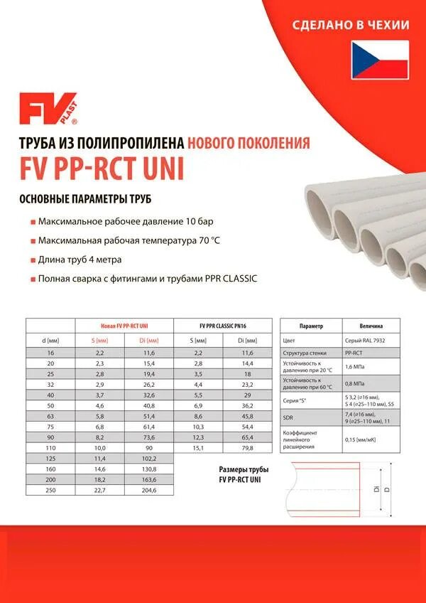 Труба полипропиленовая PPR (PPR-al-PPR(X)BW-90x10,0/2,5). Труба pn25 армированная стекловолокном таблица диаметров. Труба 34 ППР внутренний диаметр. Внутренний диаметр 25 полипропиленовой трубы.