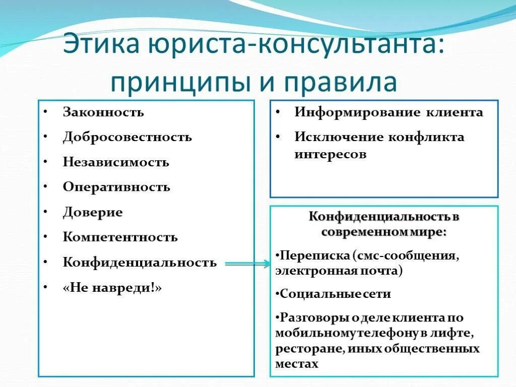 Этические принципы в профессиональной деятельности. Основные принципы юридической этики. Принципы этики юриста. Основные принципы профессиональной этики юриста. Основополагающие принципы профессиональной этики юриста.