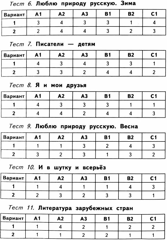 Контрольно измерительные материалы 2 класс литературное чтение. Тест по литературному чтению. проверочные работы по литературному чтению. тест по литературному чтению 3 класс. чтение тесты тесты с ответами.