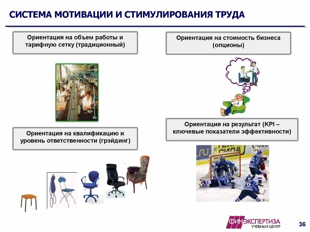 Вознаграждение и стимулирование труда. Вознаграждение и стимулирование труда