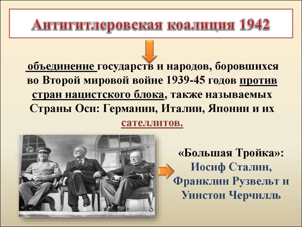 Вторая коалиция годы. Антигитлеровская коалиция 1942. Участники антигитлеровской коалиции в Великой Отечественной войне. Антигитлеровская коалиция в годы Великой Отечественной войны. Страны антигитлеровской коалиции во второй мировой.