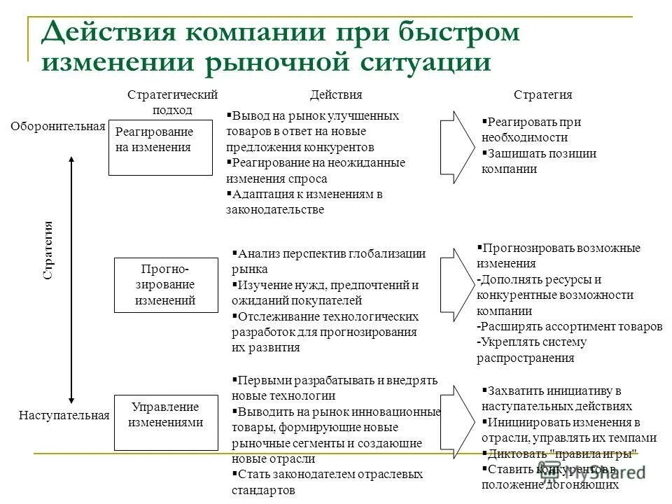 время действия фирмы. теория действия фирмы. время действия фирмы. время действия фирмы. виды конкурентного поведения.