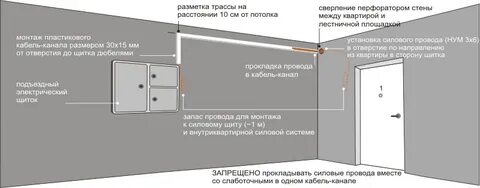Проводка расстояние от потолка