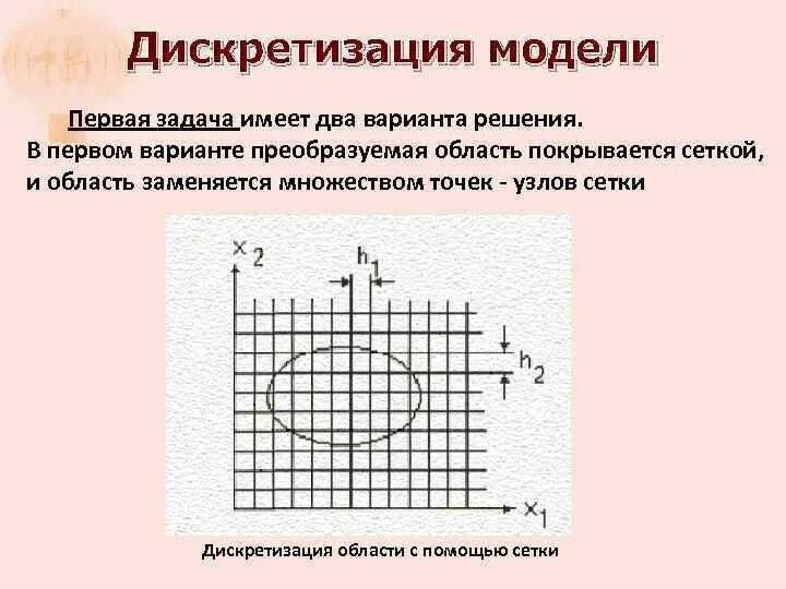 Дискретизация модели. Дискретизация математической модели. Дискретизация сетки. Задачи на дискретизацию.