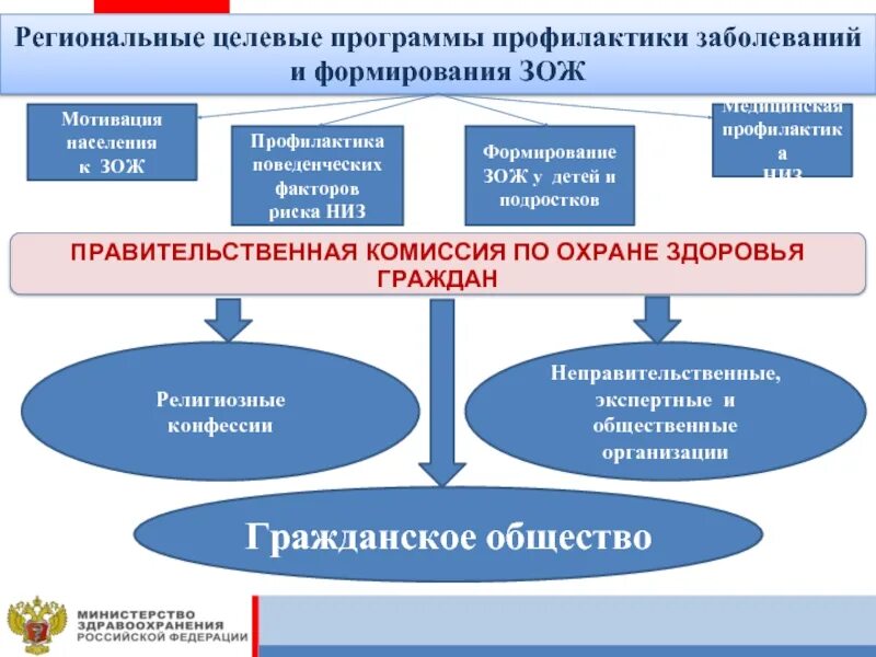 Мероприятия по формированию здорового образа