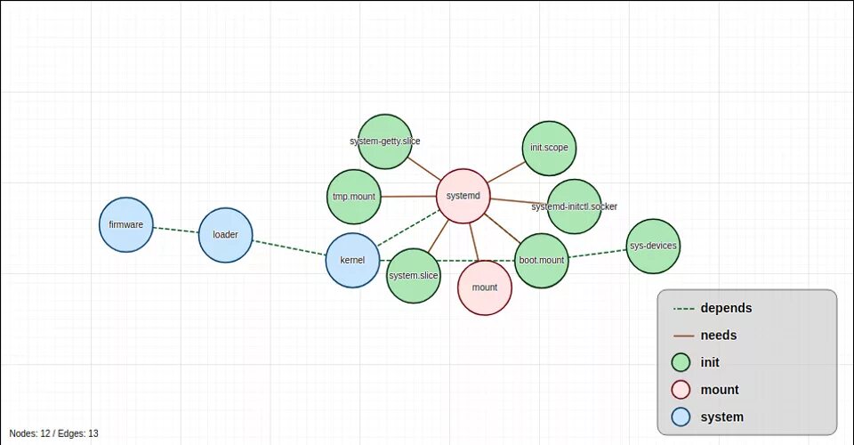 Peer dependency