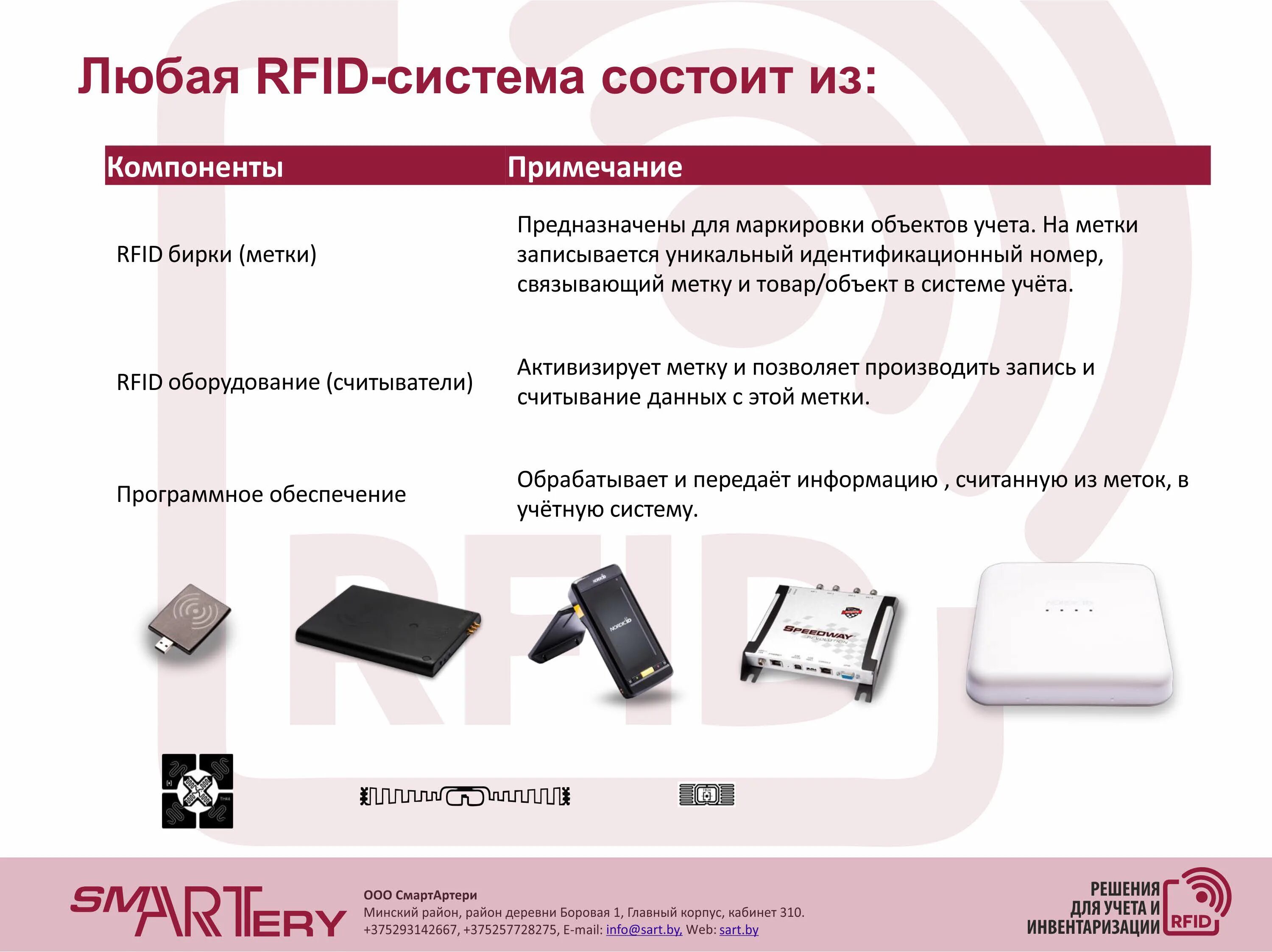 Описать технологии радиочастотной идентификации сбора информации