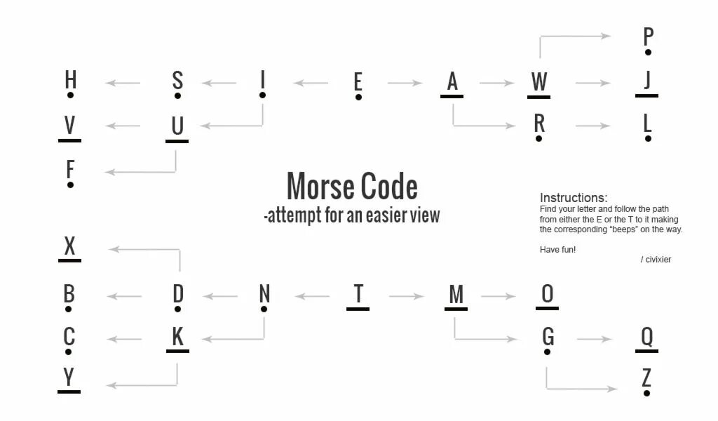Morse code decoder