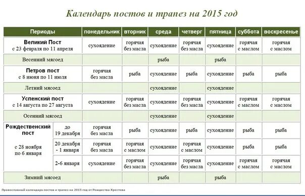 Сколько дней великий пост у православных. Календарь поста. Расписание постов. График православных постов. Календарь Великого поста.